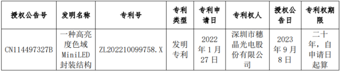 严守技术“护城河”？聚飞、国星、穗晶专利有多少