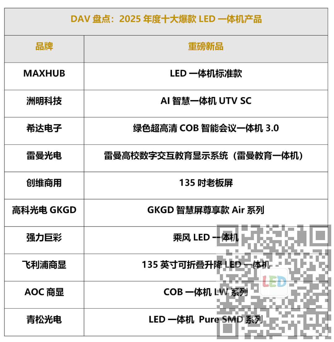 2025年度LED一体机十大爆款产品盘点