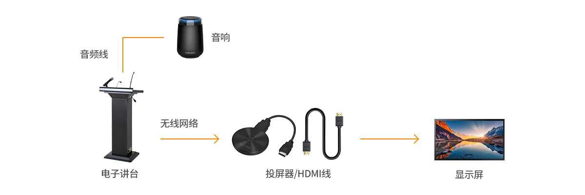 整体解决方案拓扑图.jpg