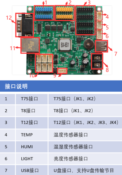 LED显示屏控制器各个接口分别表示什么？