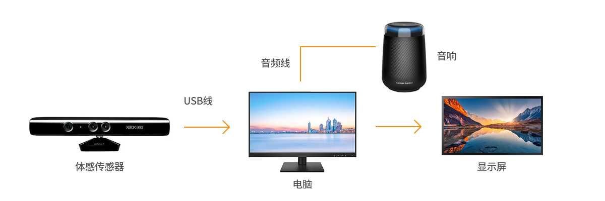 大屏互动解决方案拓扑图.jpg