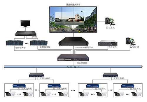 监控中心LCD液晶拼接屏显示方案