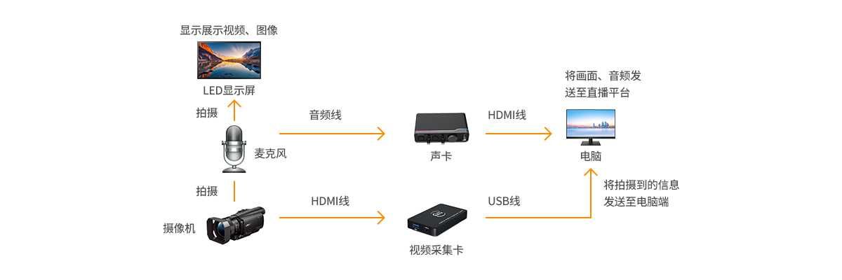 直播大屏图拓扑图.jpg