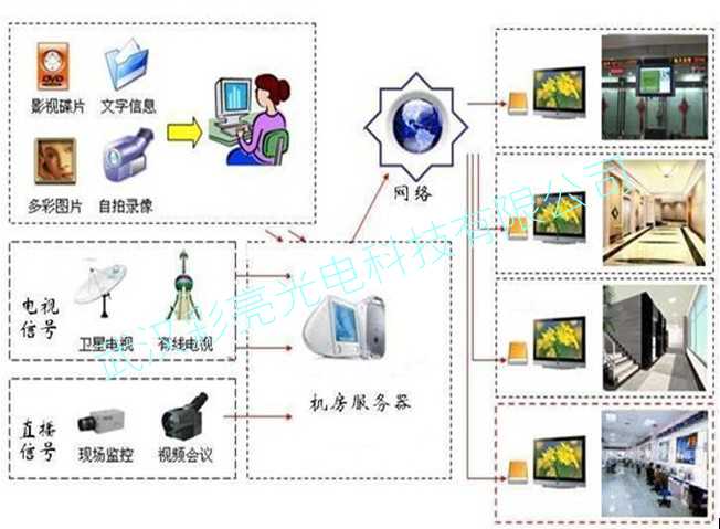 会议多媒体LED显示屏，LED显示屏政府部门应用