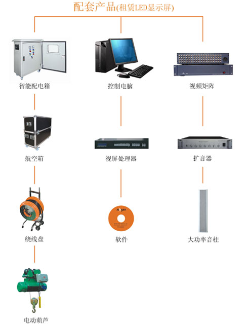 LED显示屏租赁解决方案