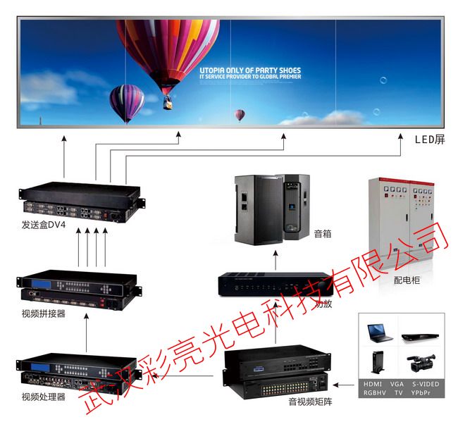 商业广告媒体LED显示屏应用解决方案