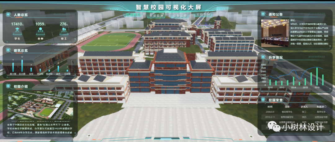 智慧校园可视化大屏的设计与应用