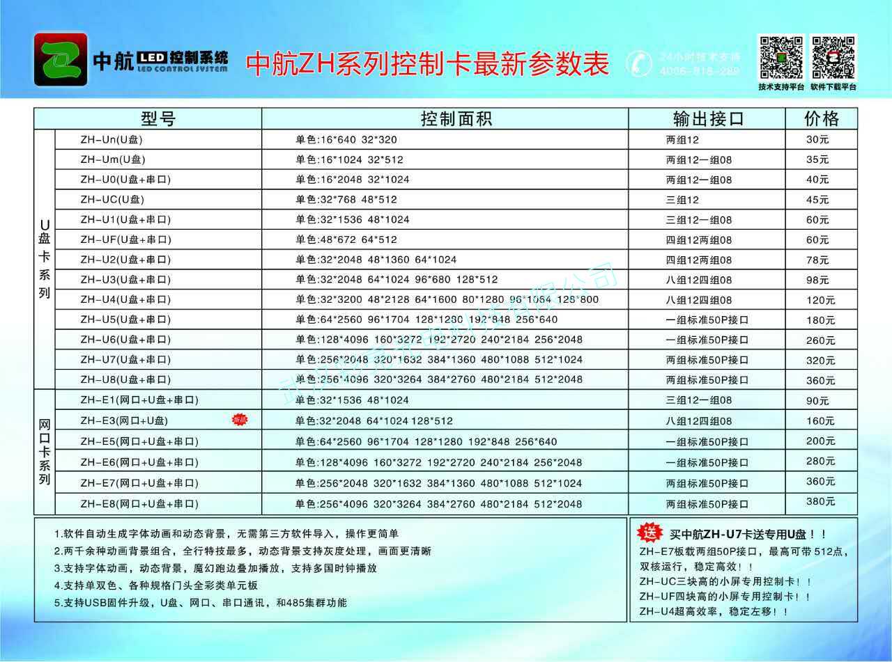 中航控制卡报价表及产品选型
