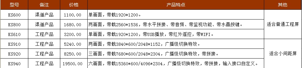 凯视达视频处理器报价表及选型