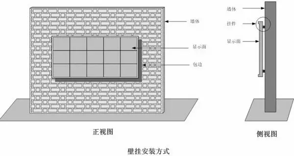LED显示屏各种安装方式解决方案