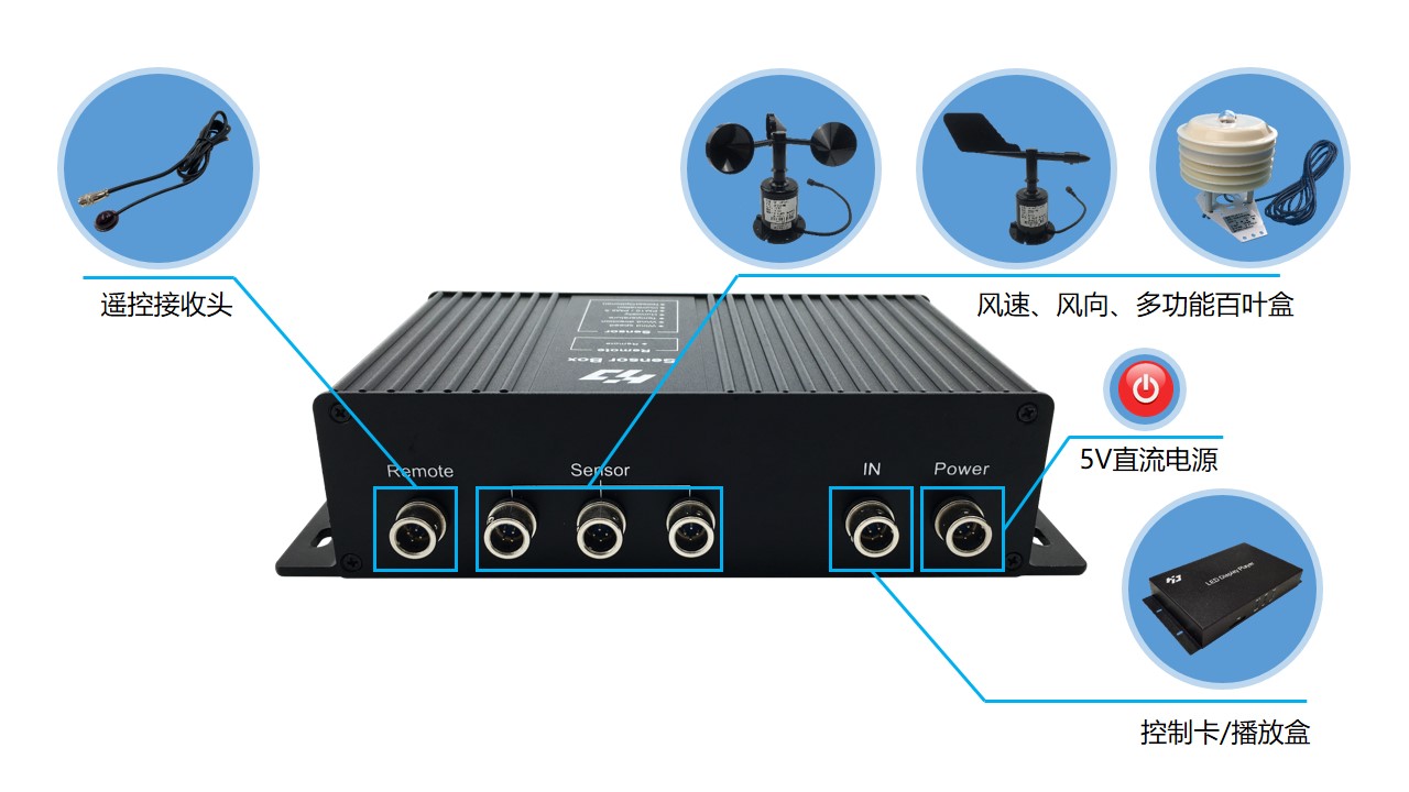 环境数据公示噪音PM值等LED显示屏解决方案
