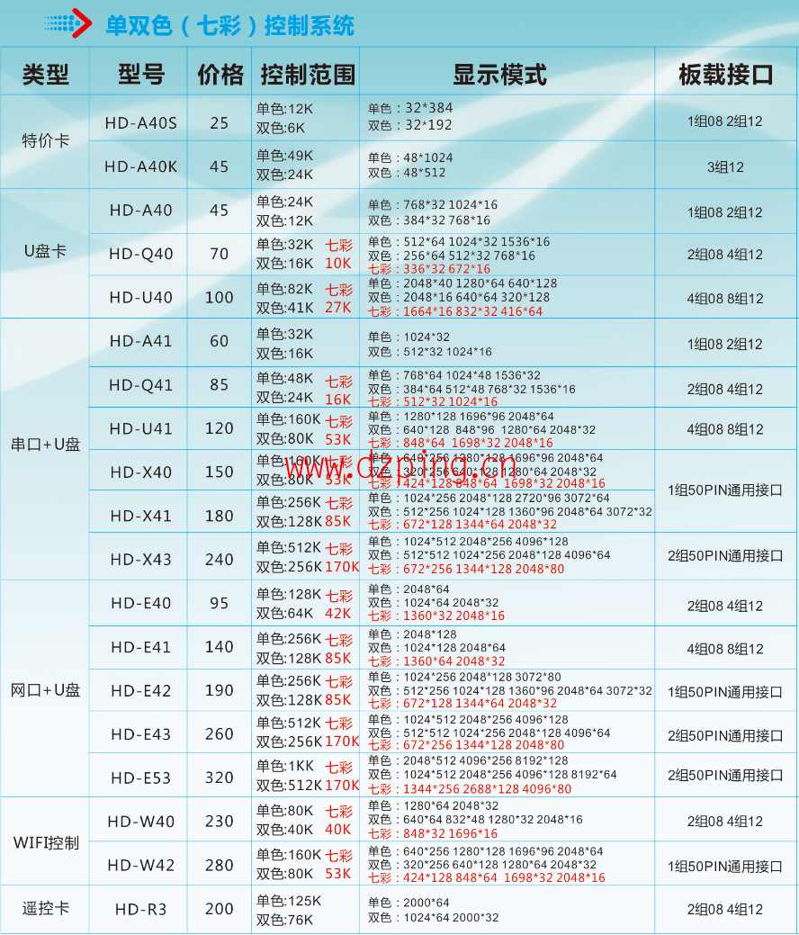 灰度控制卡报价表及产品选型