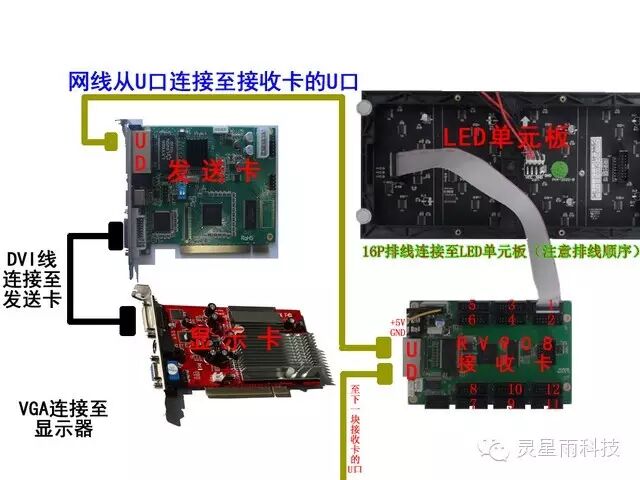 led单元板智能设置说明，含显示屏连接
