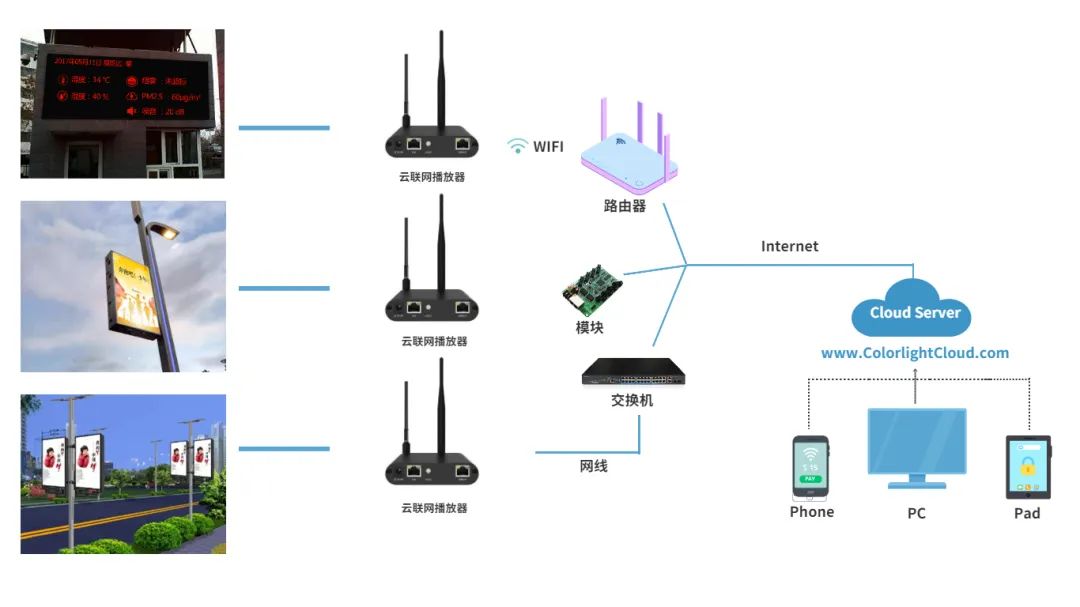 LED智慧灯杆屏，引领智慧城市新潮流！