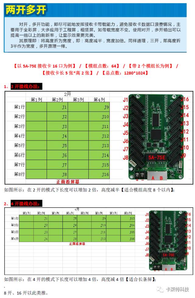 卡莱特系统LED显示屏对开使用办法