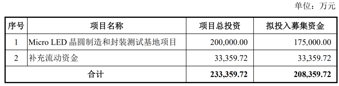 京东方华灿拟向北方华创采购Micro LED相关设备