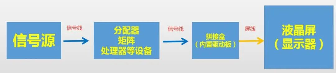 LCD液晶拼接屏系统原理及故障排查
