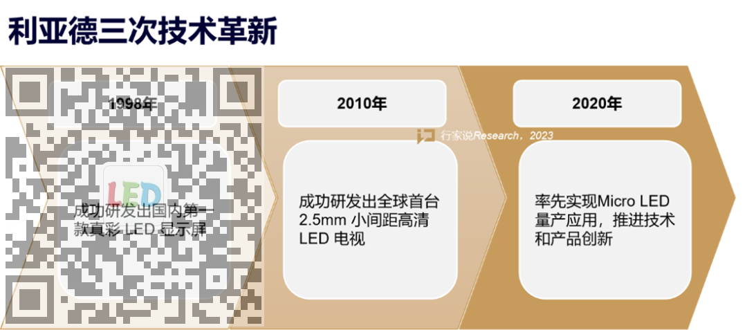 LED显示产业30年，谈谈利亚德