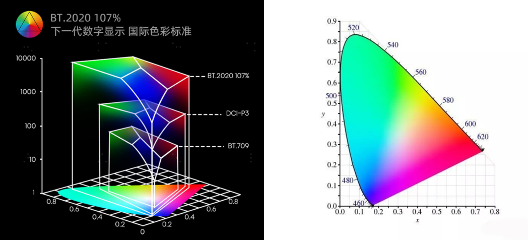 技术探讨，浅析LED显示视觉效果